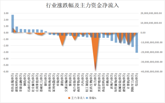 突发出口限制!千亿市值龙头涨停!