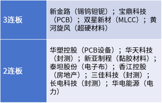 突发出口限制!千亿市值龙头涨停!