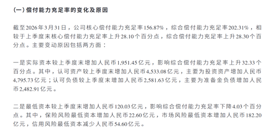 保险资金股票投资创新高 防范偿付能力下降成险企重点任务
