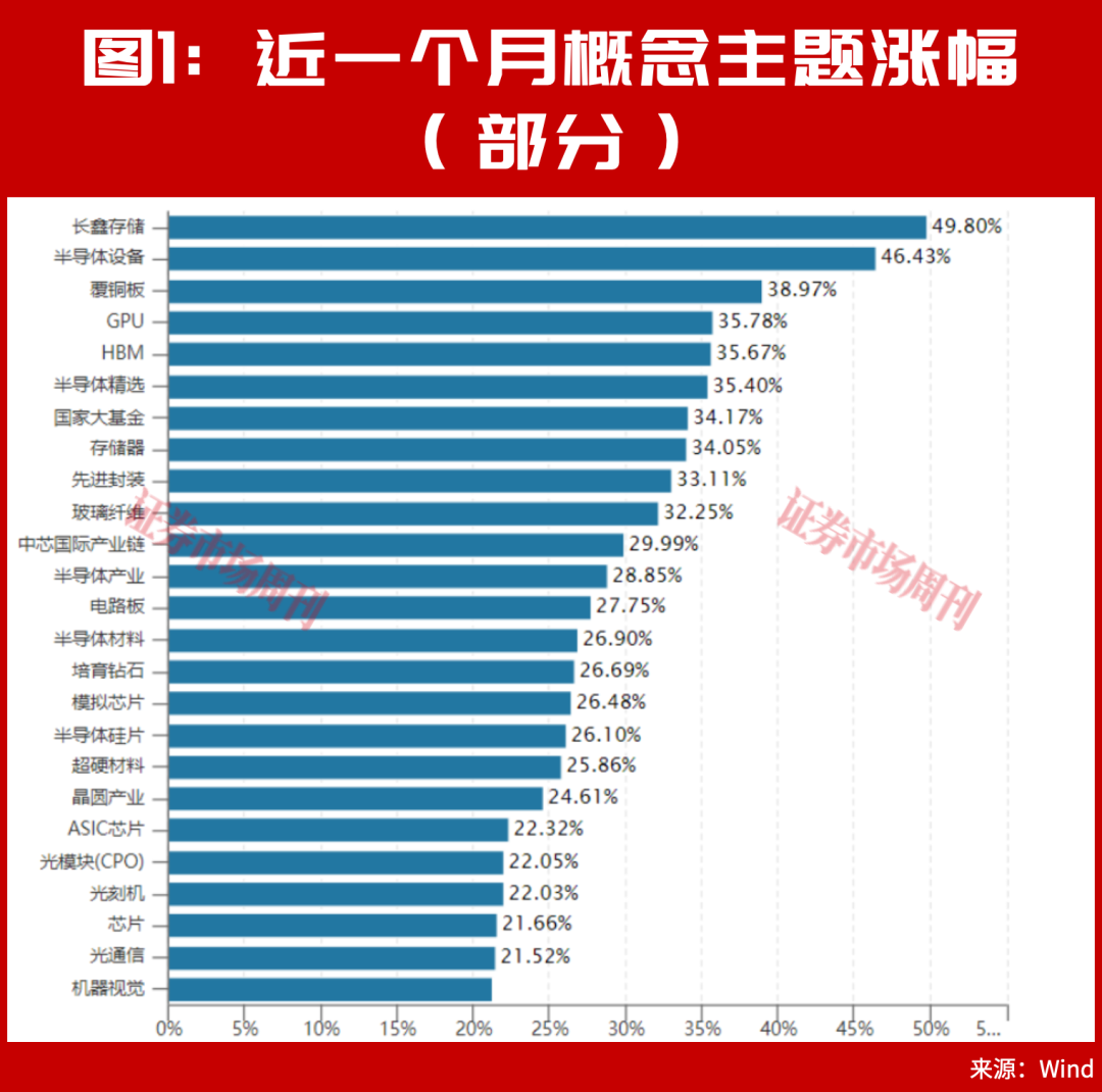 半导体牛市行情仍在!华为A股持仓名单罕见曝光!