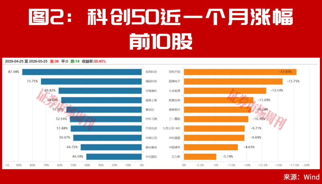 半导体牛市行情仍在!华为A股持仓名单罕见曝光!