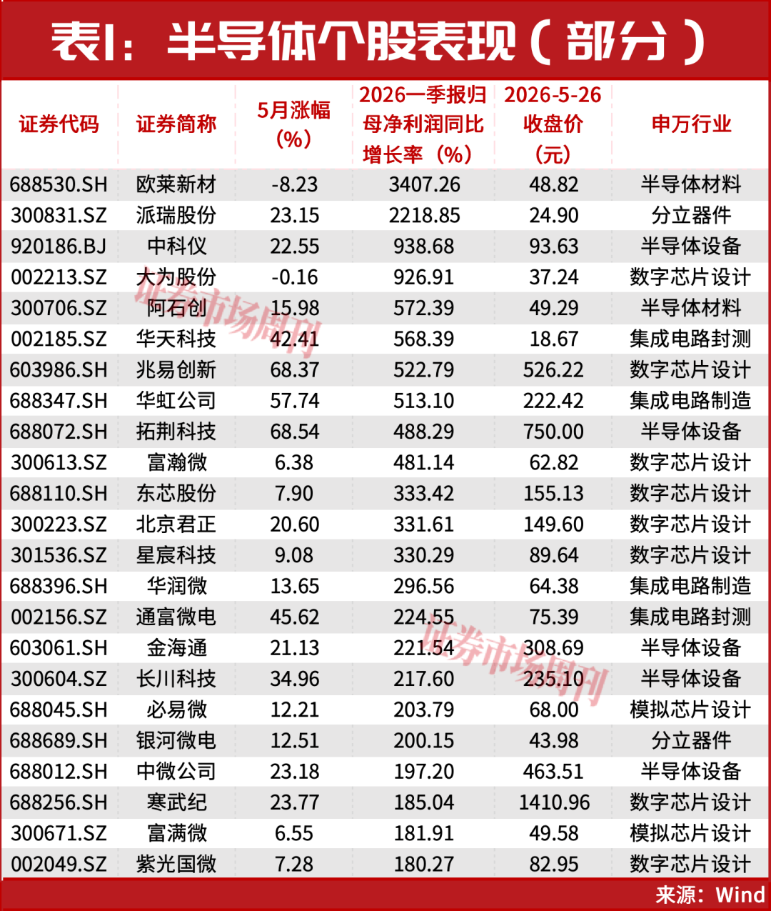 半导体牛市行情仍在!华为A股持仓名单罕见曝光!