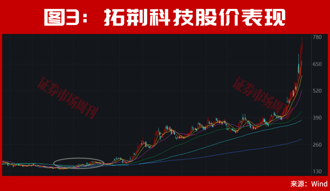 半导体牛市行情仍在!华为A股持仓名单罕见曝光!