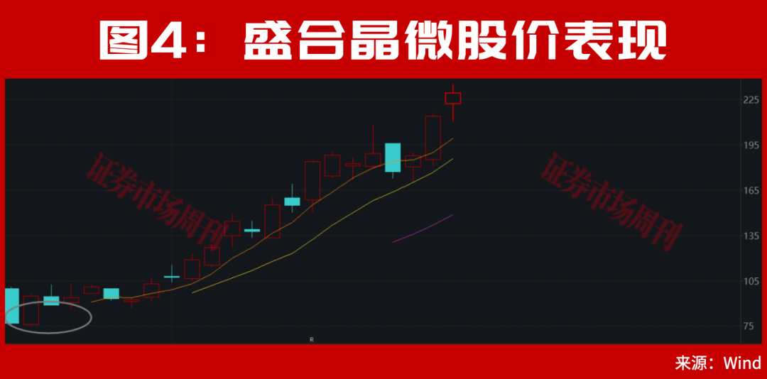 半导体牛市行情仍在!华为A股持仓名单罕见曝光!