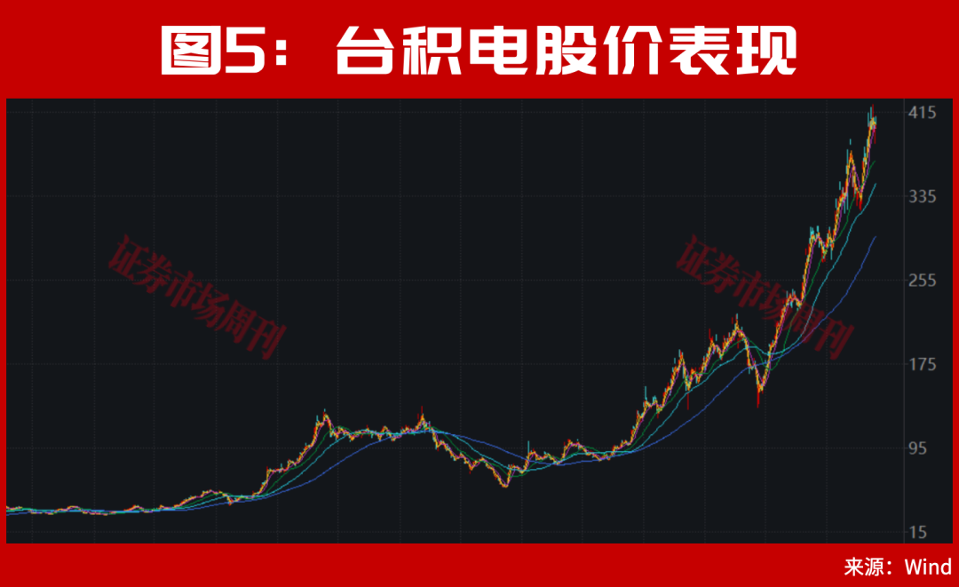 半导体牛市行情仍在!华为A股持仓名单罕见曝光!