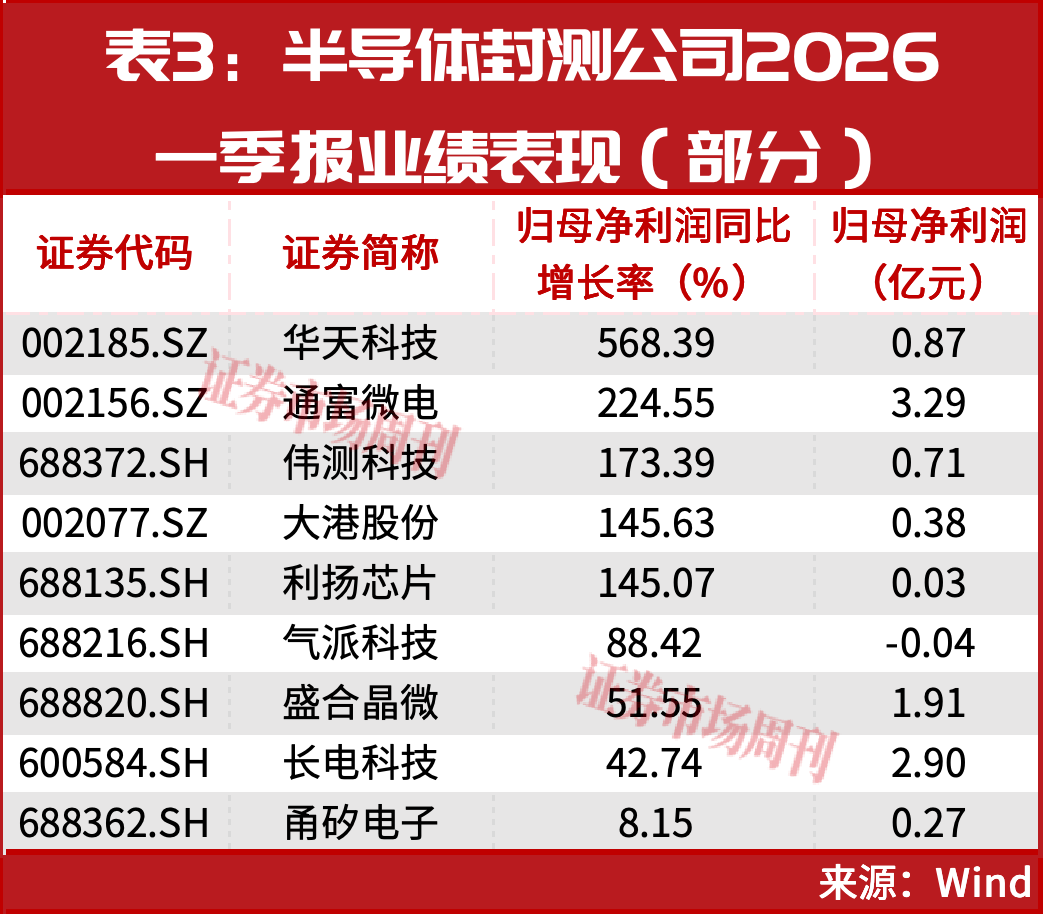半导体牛市行情仍在!华为A股持仓名单罕见曝光!