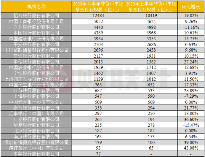 深度|多银行加入基金严选赛道竞逐 业内:“必须要做了,有没有劣势不重要”