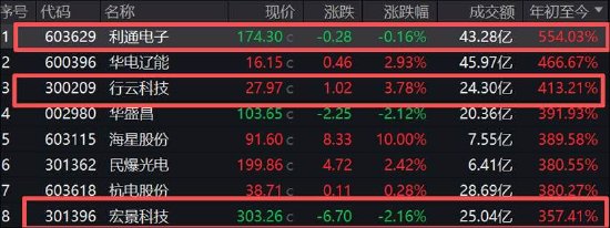 协创数据“豪赌”算力租赁局?有息负债达净资产5倍 折旧与利息支出双高吞噬巨额利润