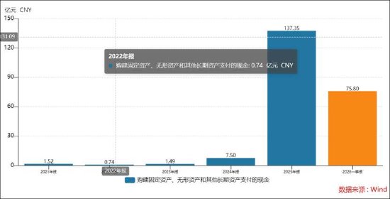 协创数据“豪赌”算力租赁局?有息负债达净资产5倍 折旧与利息支出双高吞噬巨额利润