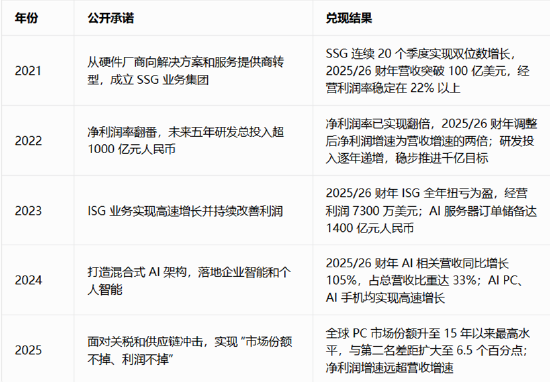 两月暴涨98%!一份财报引爆2000亿市值重估,联想做对了什么?