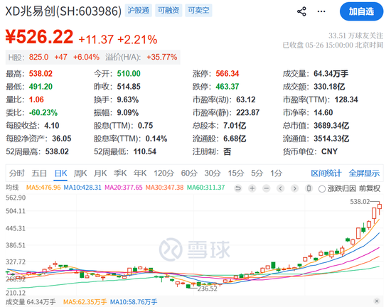长鑫科技董事长，减持603986