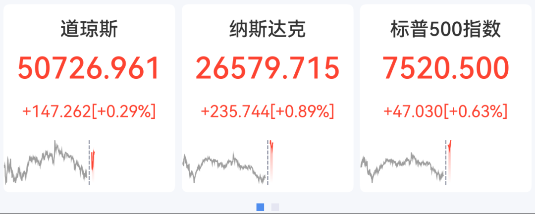 美股半导体深夜爆发,AMD涨超5%创新高,存储概念股集体拉升,美光科技飙涨14%,布油大涨4%