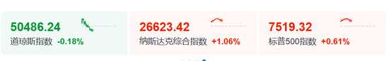 今夜,存储芯片股暴涨!纳指100指数,盘中突破30000点!