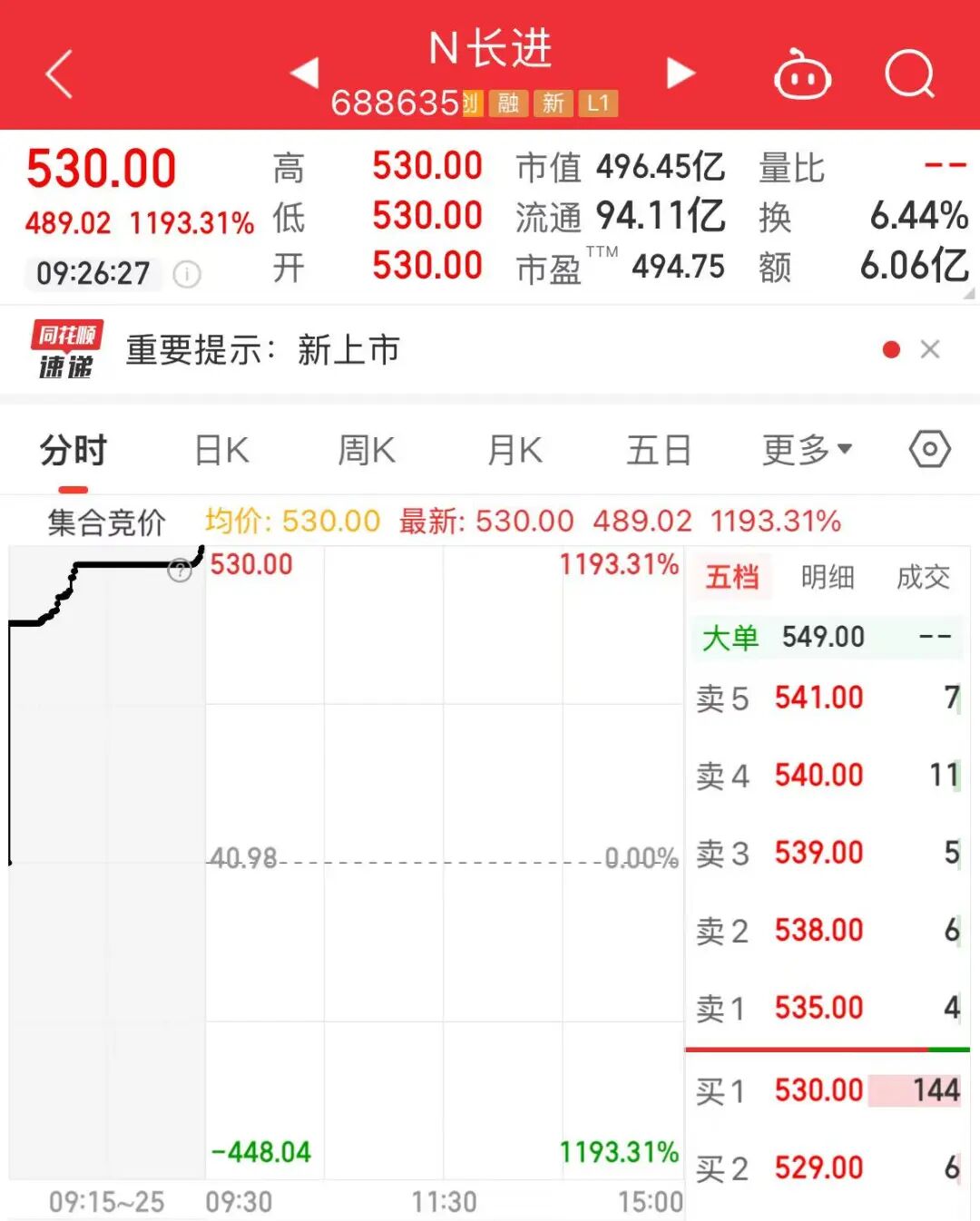 又一只十倍股，刚刚诞生！