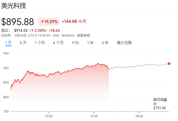 推动1万亿美光暴涨19%--这份瑞银研报提出了“AI供应链估值最大的认知差”