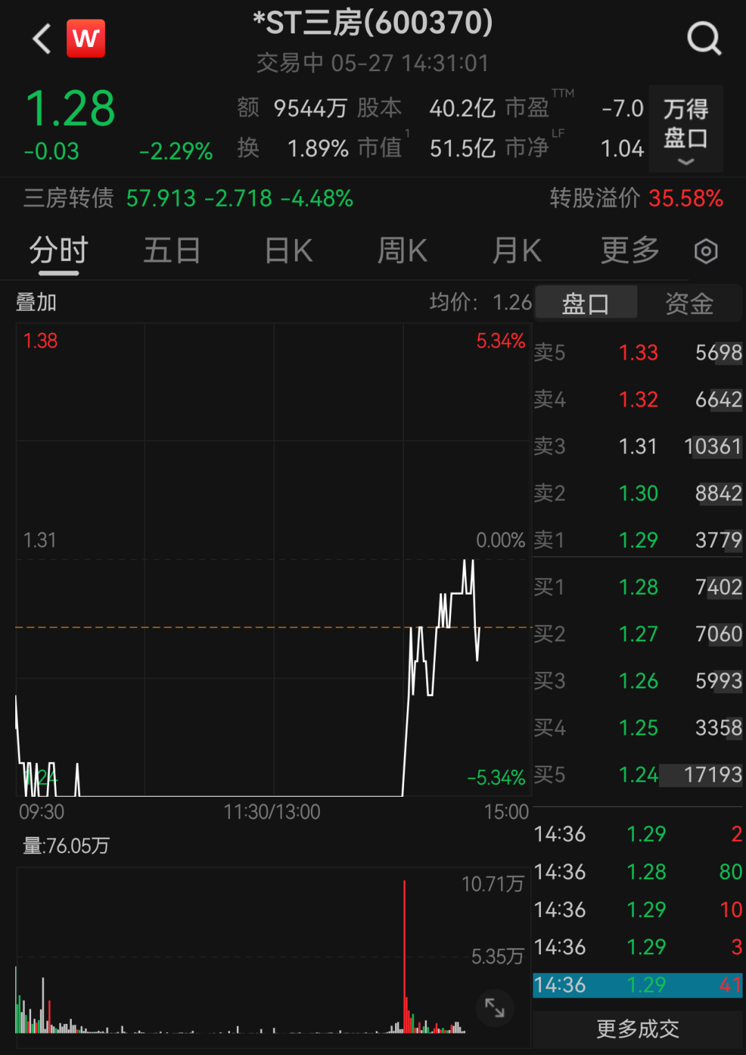 A股一公司连续14个跌停,中东土豪也被套了