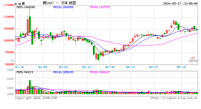 光大期货:有色金属类日报5.27