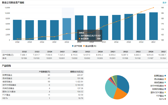 万亿俱乐部迎新掌门！建信基金董事长生柳荣退休 创始元老曲寅军接棒