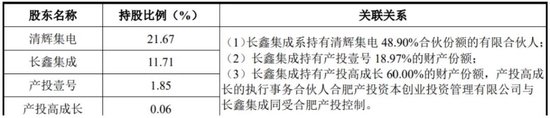 长鑫科技IPO,过会!