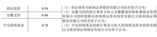 长鑫科技IPO,过会!