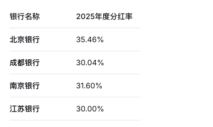罕见！西安银行惊现近三成弃权票：外资大股东不反对，但所有人都懂了