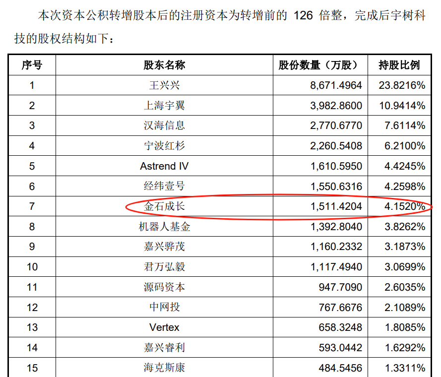 入股硬核科技!中信证券成宇树科技第七大股东,券商赛道迎来新逻辑