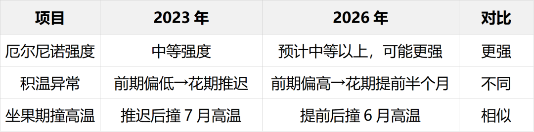 红枣短期走强：厄尔尼诺倒计时下的天气博弈