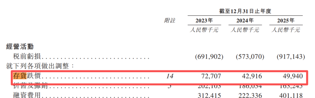 二手车商淘车车港股IPO:陷资不抵债困境,背负27亿对赌压力