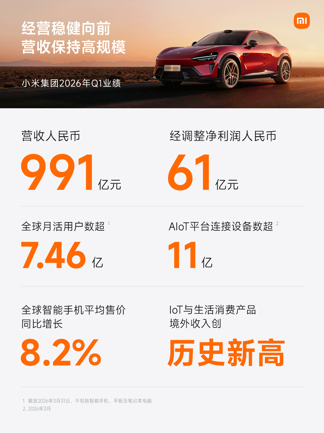 存储涨价压垮同行?小米一季度靠什么扛住了