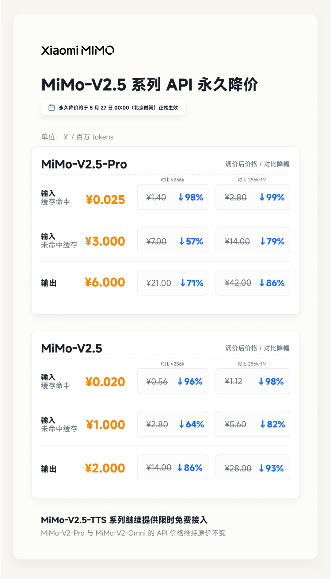 存储涨价压垮同行?小米一季度靠什么扛住了