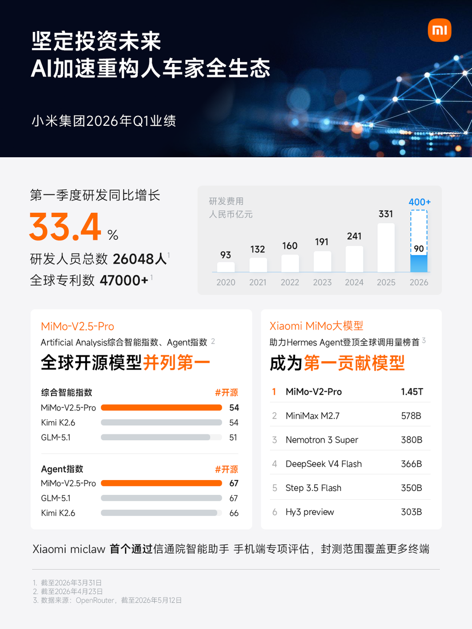 手机固本，汽车拓界，AI深耕，小米蜕变新生
