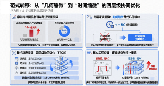 AI政策加码+韬定律催化,华宝基金科创人工智能ETF(589520)近2日连续吸金!机构:大模型升级潮临近!