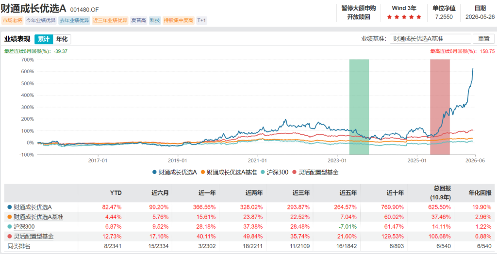 近一年回报超366%!又有绩优主动基金宣布限购,什么信号?