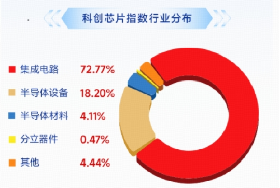 突然变脸,华宝基金科创芯片ETF(589190)翻绿收跌3%,行情到哪了?逾7000万资金逢跌增仓
