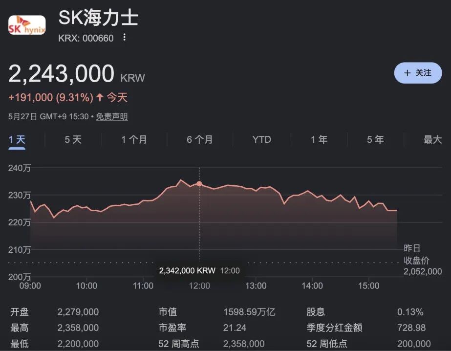 两家万亿美元市值公司诞生!