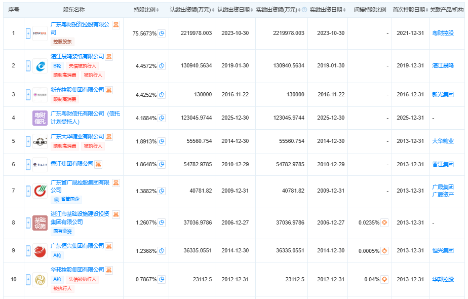 广东南粤银行业绩承压,2025年净利降幅超24%,首位女掌门遇零售困局