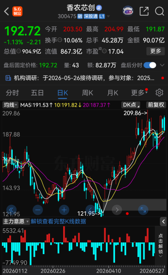 300475,预判存储芯片价格走势