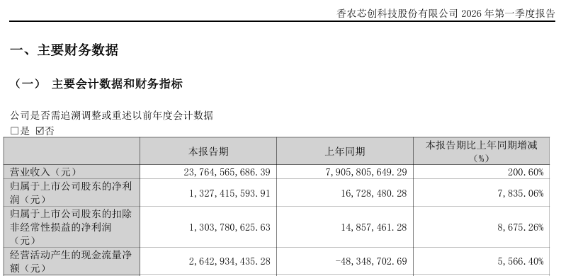 300475,预判存储芯片价格走势