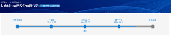 刚刚,“长王”IPO提交注册