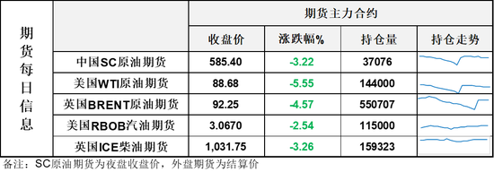 油价大跌超5%刷新5月低点,伊朗披露伊朗与美国谅解备忘录框架