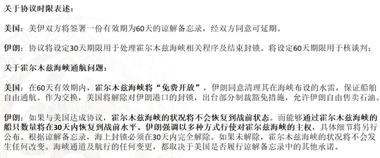油价大跌超5%刷新5月低点,伊朗披露伊朗与美国谅解备忘录框架