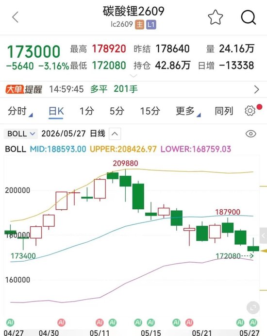 供应释放预期增强,碳酸锂后市怎么走?