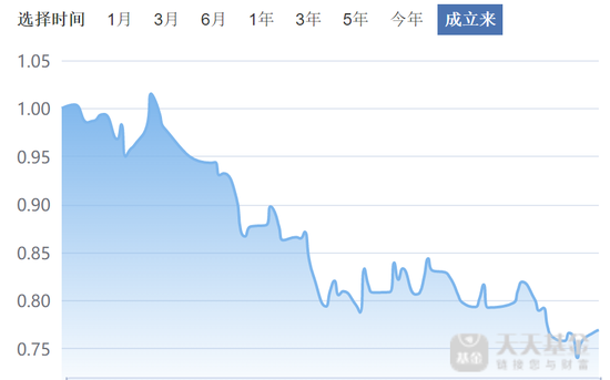 上银基金底裤没了:公交广告捧红的基金帅哥,4个月亏23%,“科技先锋”成笑话