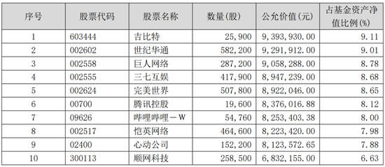 上银基金底裤没了:公交广告捧红的基金帅哥,4个月亏23%,“科技先锋”成笑话