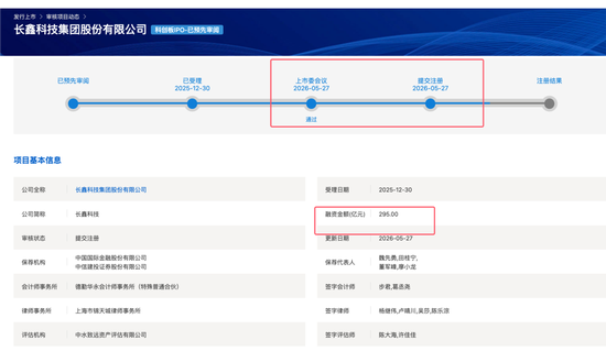 牛市见闻:消费股溃不成军!林园被骂死抱茅台!东方财富陈果告诫“半导体牛市不能醉”!长鑫已闪电提交注册