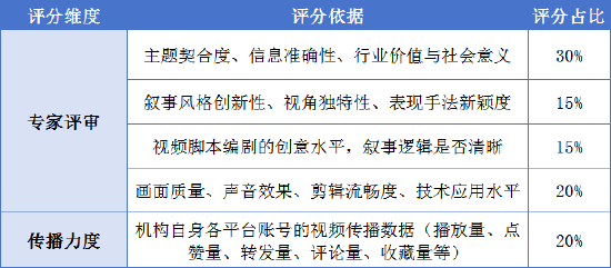 “金融知识科普与安全”赛道等你来投稿!金视频奖·第三届金融机构短视频评选大赛火热进行中