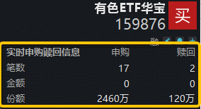 有色ETF获资金净申购2340万份!供应扰动+需求增长,推升铝、锂等金属价格!机构:把握超跌布局窗口!