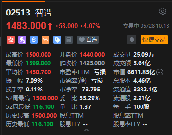 智谱站上1500港元股价再创历史新高 总市值突破6600亿港元