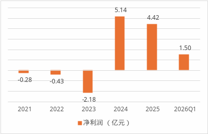 孙晓宇出任小康人寿总精算师!人事拼图渐合,后重生时代续写新章