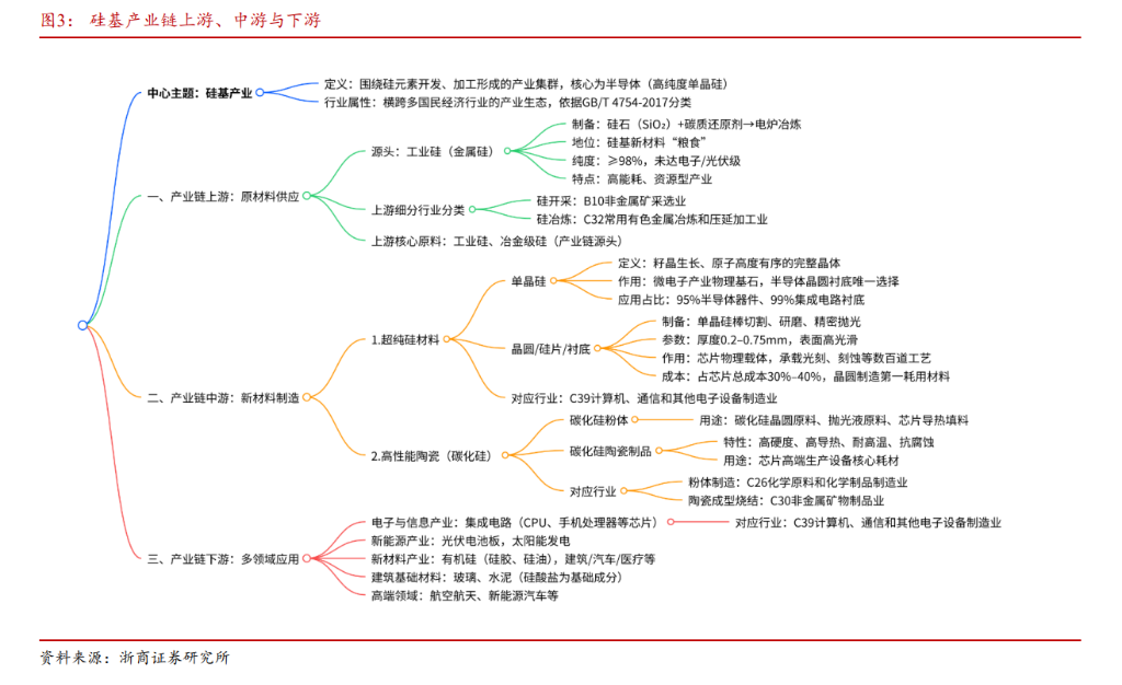 全球蔓延的“K型分化”：“硅基通胀” VS “碳基通缩”，极致挤压后泡沫破裂？
